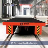 ڈائی ٹرانسفر کارٹ